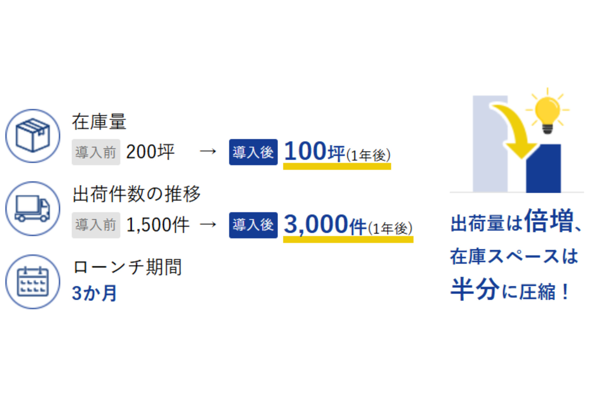 2030年問題 物流　_日本トータルテレマーケティング7